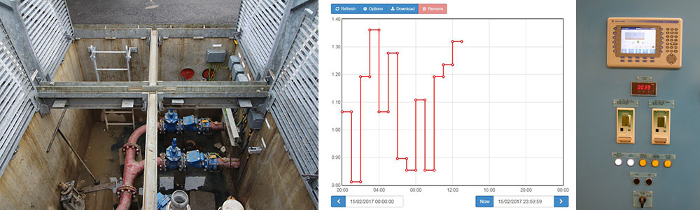 Pumping Station Monitoring